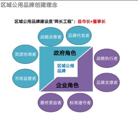 三一模式 创新驱动农产品区域公用品牌建设与公共资源交易技术服务融合新路径