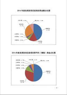 遵义市公共资源交易中心 以技术服务驱动公共资源交易高效运行