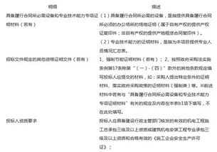 预算350万元连江县行政市民公共资源交易服务中心暖通工程招标与公共资源交易运行技术服务项目公告